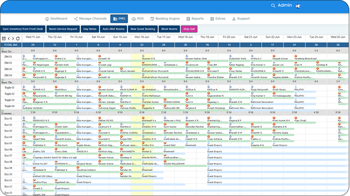 eGlobe Solutions Cloud PMS connected with 100+ OTAs