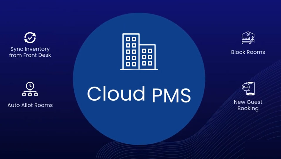 best hotel management software - video