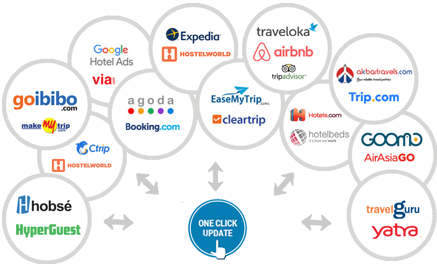 100+ OTAs connected with eGlobe cloud based channel manager 