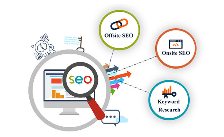 affordable seo company