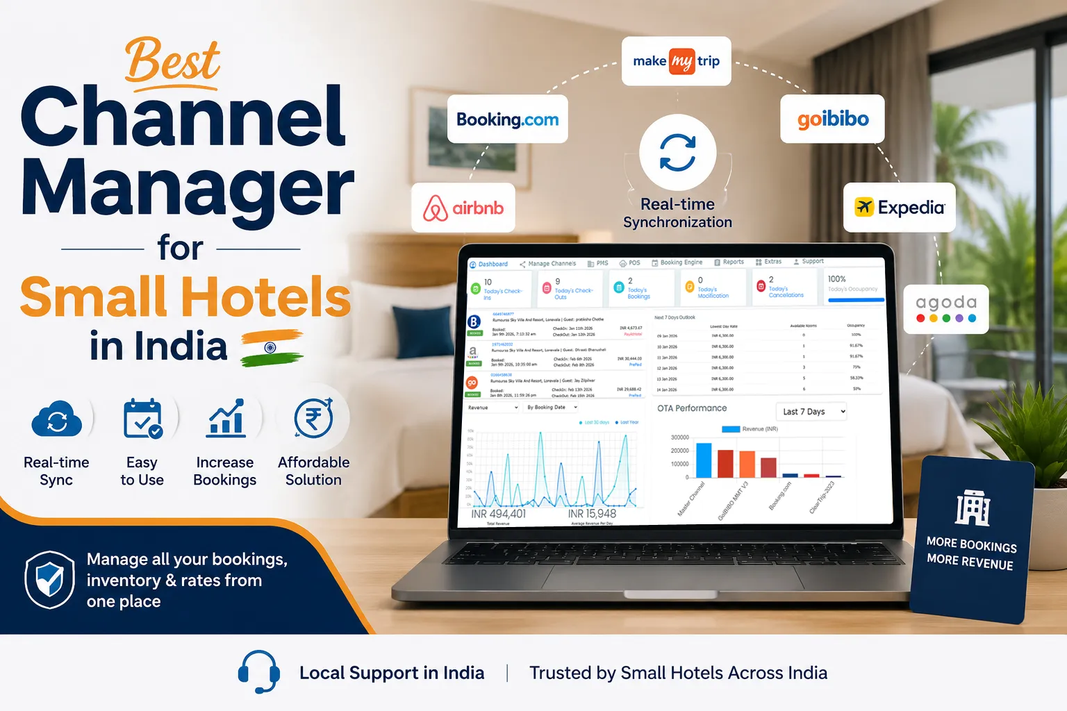 best channel manager for small hotels in India